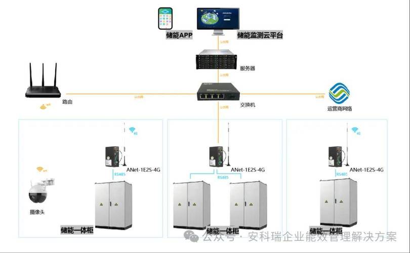 三,系统架构5,电力辅助服务4,电力现货交易3,需量管理2,增加光伏自用